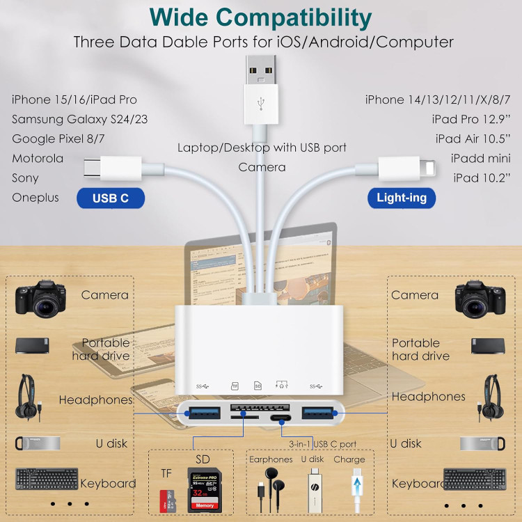 کارت ریدر چندکاره سانجیوت - سازگار با آیفون، آیپد و دستگاههای USB-C