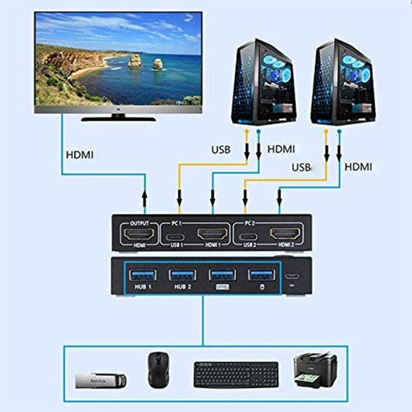 سوئیچ KVM مدل 2 پورت HDMI و USB برند Aimos