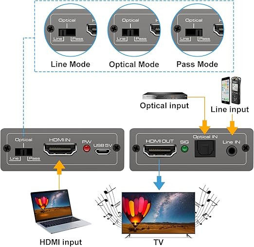جدا کننده صدا و تصویر HDMI به دیجیتال Brand CMSTEDCD