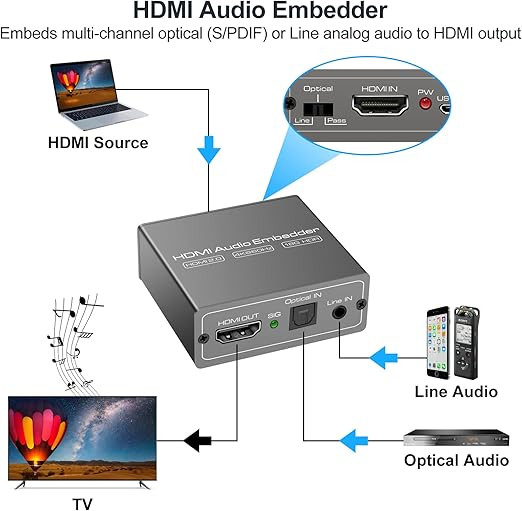 جدا کننده صدا و تصویر HDMI به دیجیتال Brand CMSTEDCD