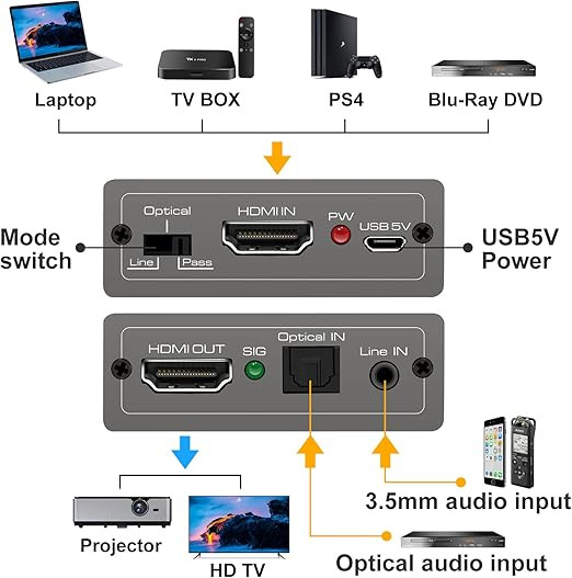 جدا کننده صدا و تصویر HDMI به دیجیتال Brand CMSTEDCD
