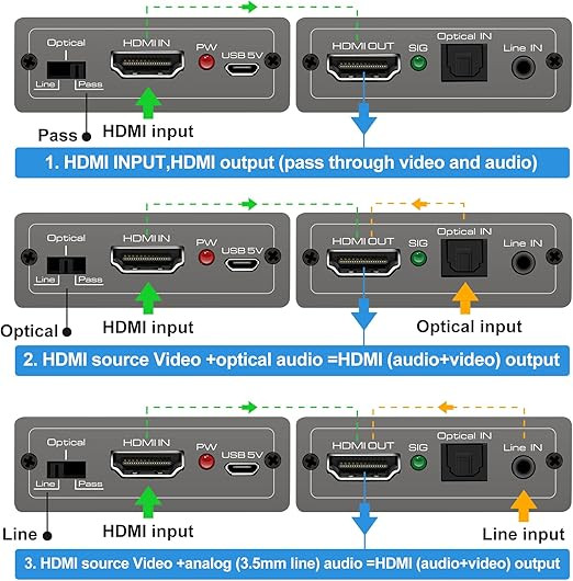 جدا کننده صدا و تصویر HDMI به دیجیتال Brand CMSTEDCD