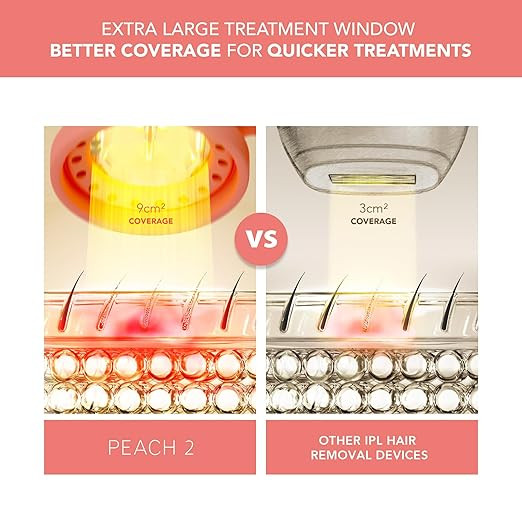 دستگاه اپیلاسیون دائمی فورئو پیچ 2 (FOREO PEACH 2)
