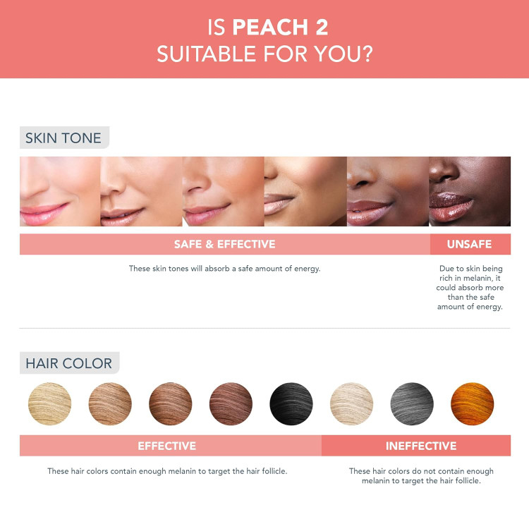 دستگاه اپیلاسیون دائمی فورئو پیچ 2 (FOREO PEACH 2)