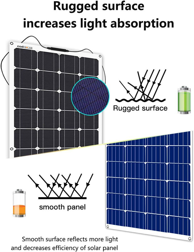 شارژر خورشیدی 12 واتی FlexSolar قدرت خورشید و انرژی پاک