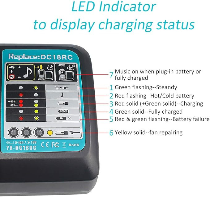 شارژر QUPERR-DC18RC برای باتریهای ماکیتا