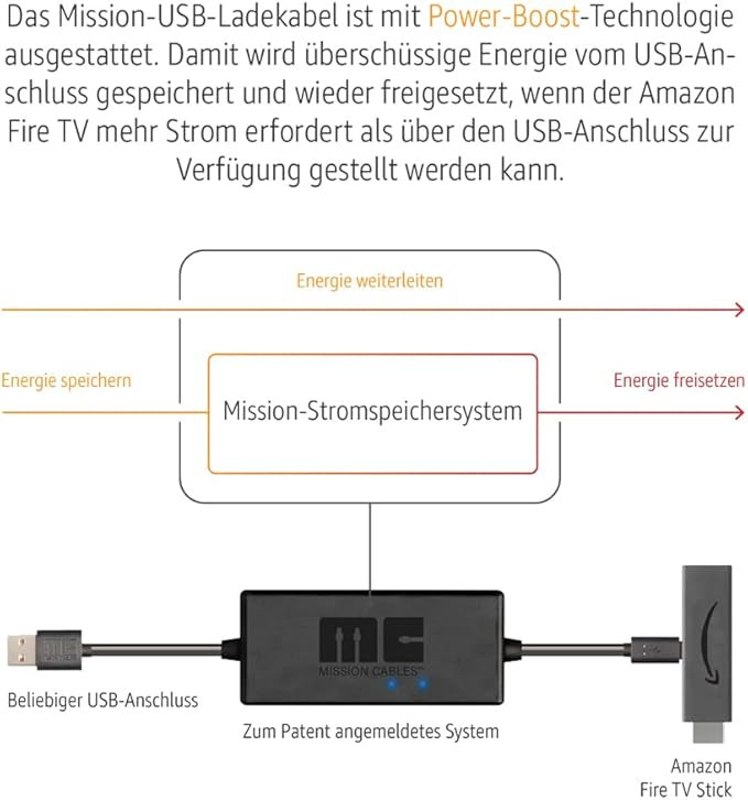 کابل USB فایر تیوی 4K جایگزین آداپتور