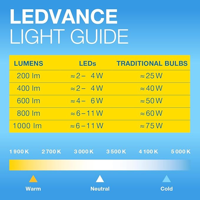 لامپ الایدی 120واتی Ledvance PAR38