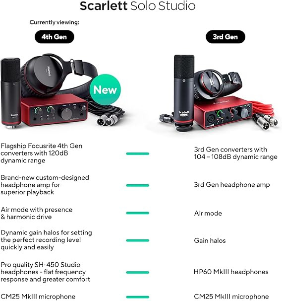 کارت صدا حرفه ای Focusrite Scarlett Solo Studio نسل 4 به همراه میکروفون