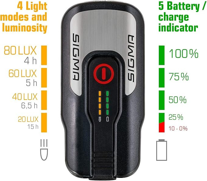 چراغ ال ای دی SIGMA SPORT مناسب دوچرخهسواری 80LUX