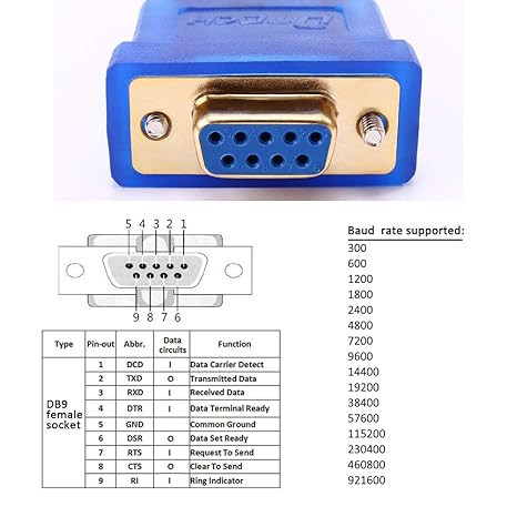 مبدل USB 2.0 به RS232 به طول 1.5 متر