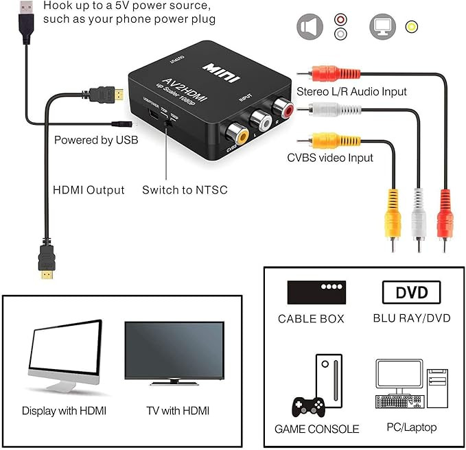 مبدل RCA به HDMI با پشتیبانی 1080P همراه کابل USB