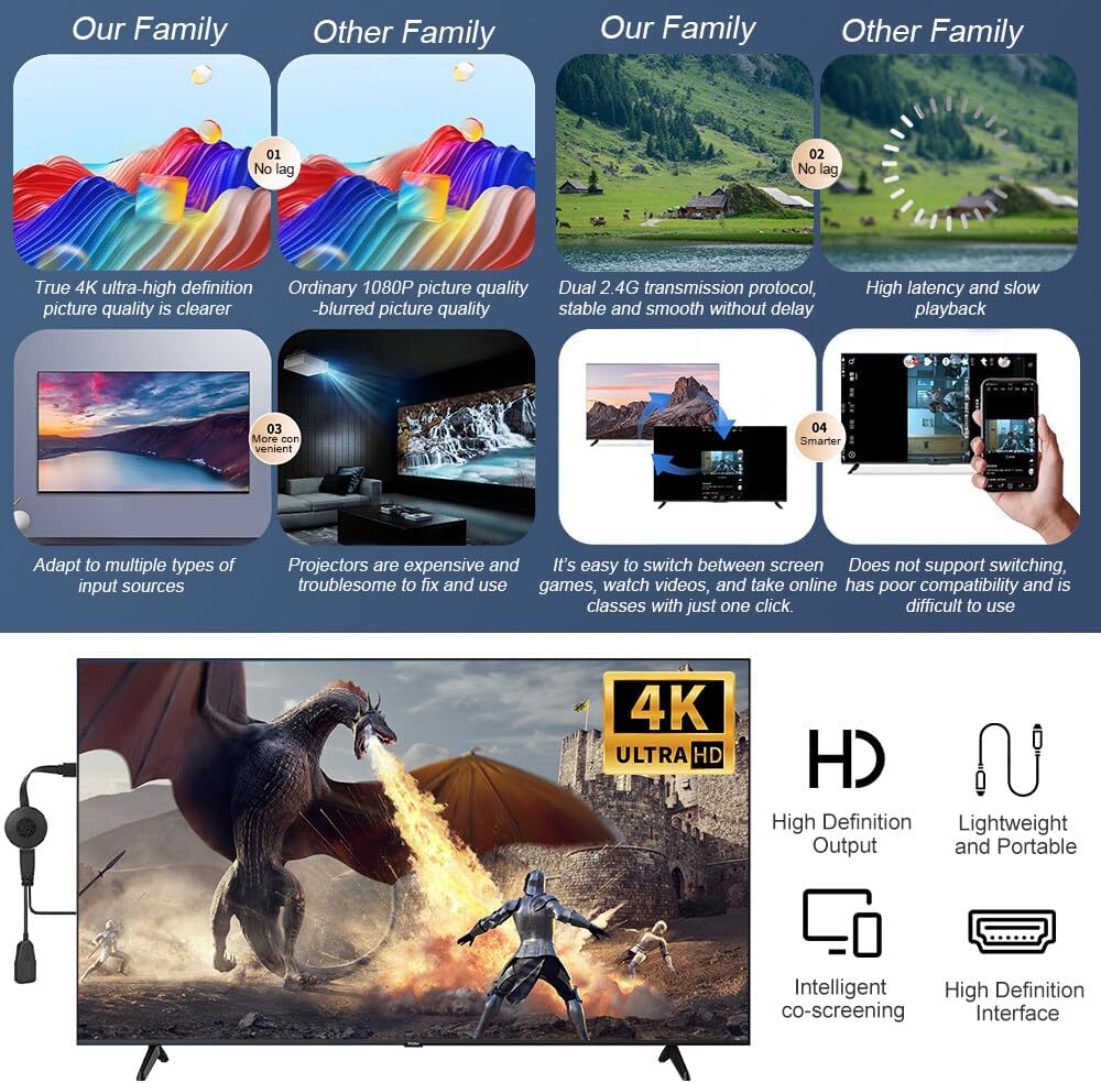 دانگل HDMI 4K مدل G10