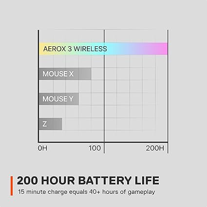 ماوس گیمینگ SteelSeries Aerox 3 Wireless