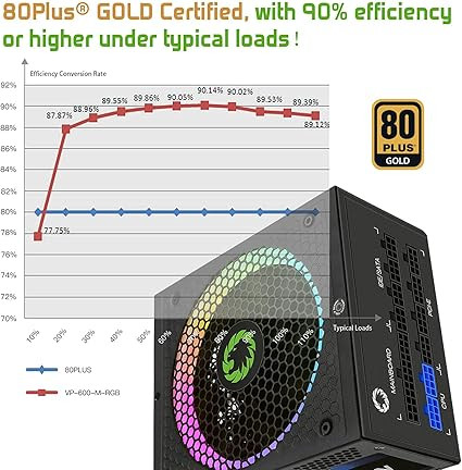 فن کیس 850 وات Gamemax با نورپردازی RGB و گواهی 80+ Gold