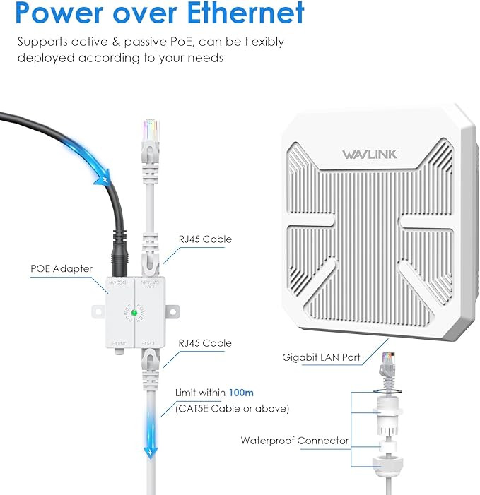 روتر بی سیم Outdoor WAVLINK AX3000