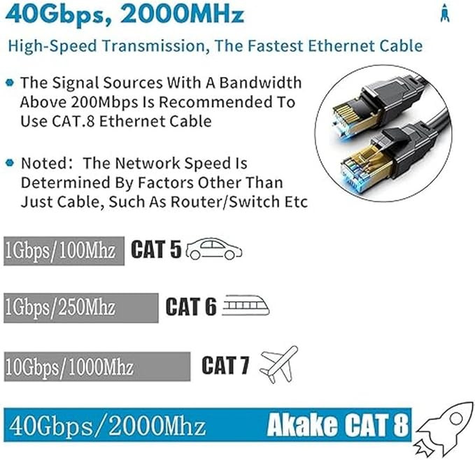 کابل اترنت Cat 8 با شیلد مقاوم و سرعت بالا