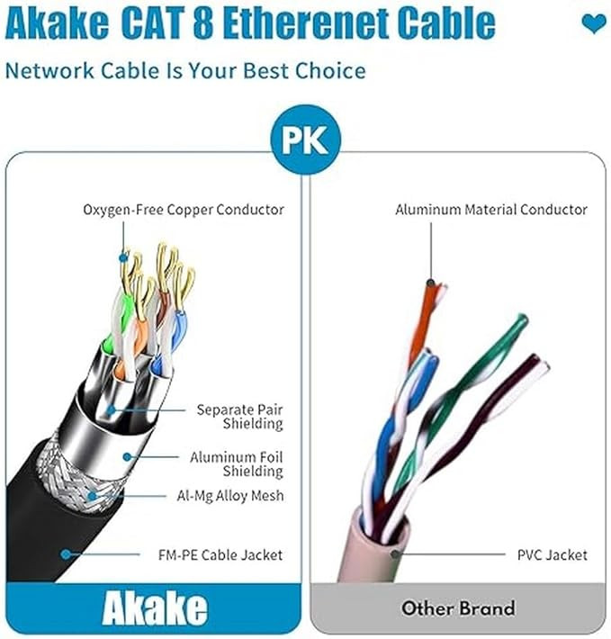 کابل اترنت Cat 8 با شیلد مقاوم و سرعت بالا