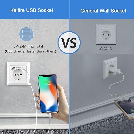 پریز برق دوکاره با پورت شارژ USB