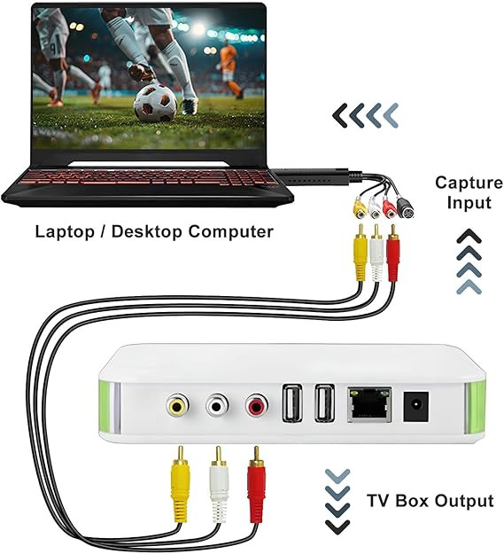 کارت کپچر USB تبدیل نوار VHS به دیجیتال