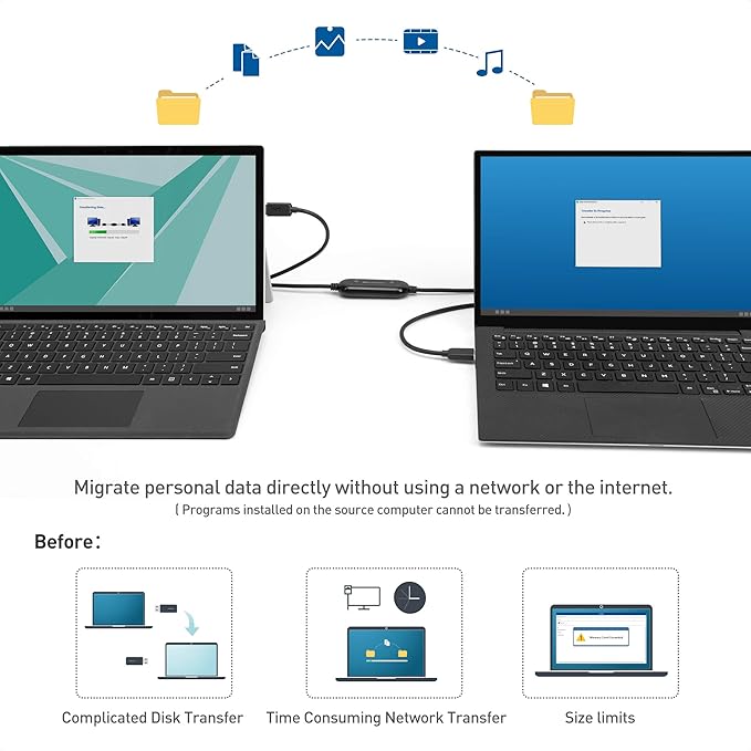 کابل انتقال داده USB 3.0 برند کابل مترز PC به PC