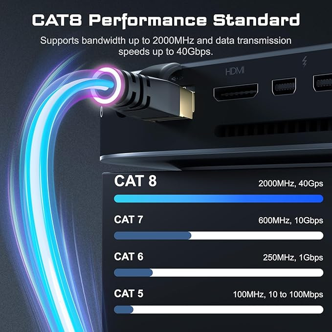کابل شبکه Cat8 DbillionDa سرعت بالا 2000MHz