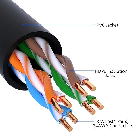 کابل شبکه Cat5e طول 22 متر